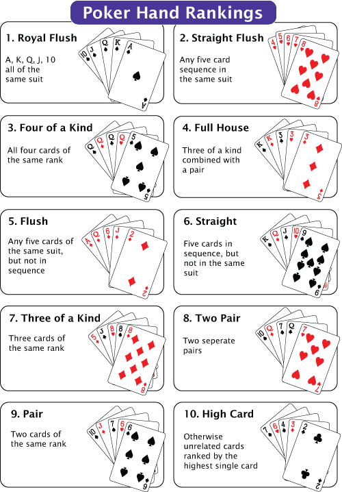 Покер чарты - Фото покер - ОБУЧЕНИЕ