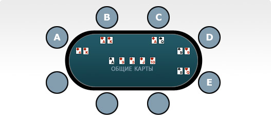 Техасский покер курс